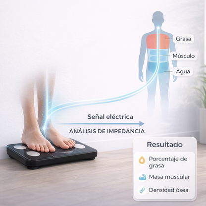 ControlFit™ | Bascula Inteligente